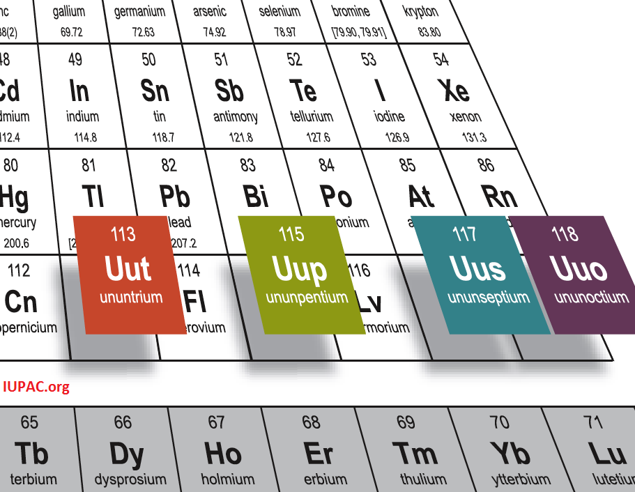 periodic table with new elements