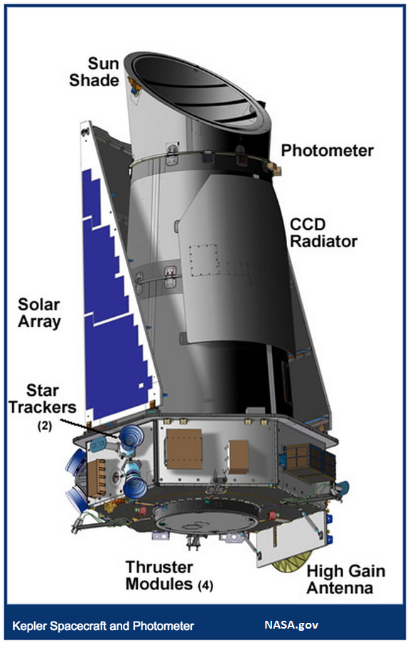 The Keplar spacecraft